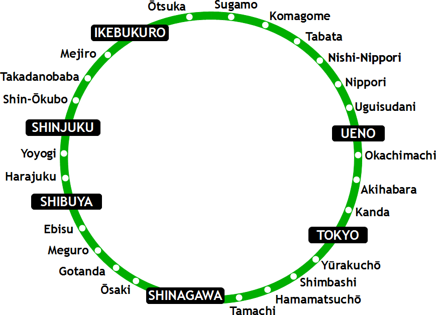 Estações da Linha Yamanote - onde se hospedar em Tóquio.