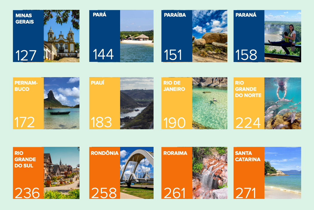 O e-book Lugares Apaixonantes pelo Brasil tem um bocadinho de cada estado!